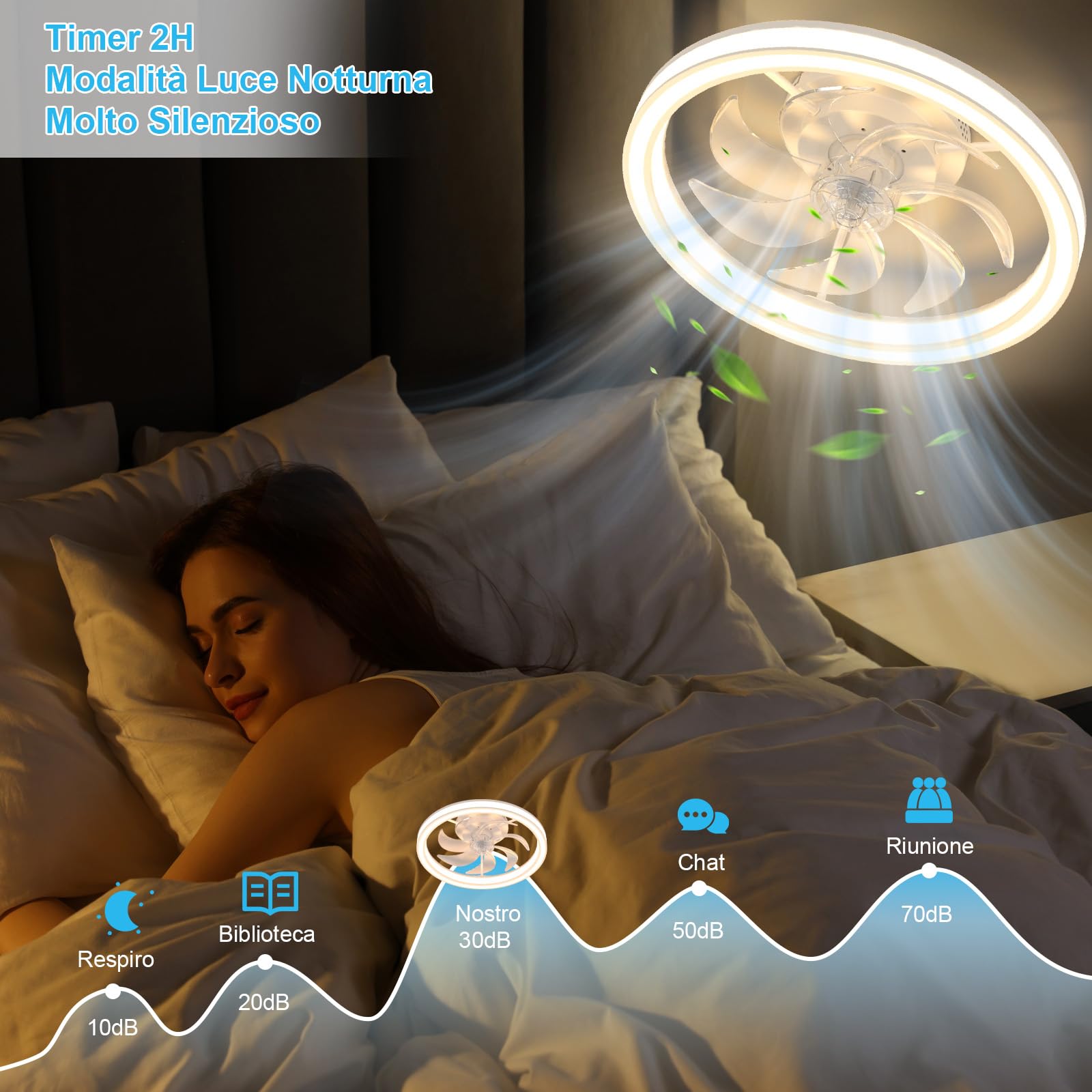 Ventilatore da Soffitto con Luce 48CM, 6 Velocità con Telecomando, Lampada Ventilatore da Soffitto Reversibile, Timer, 7 Pale, Estate/Inverno, Soffitto Camera da Letto, Cucina (Bianco)
