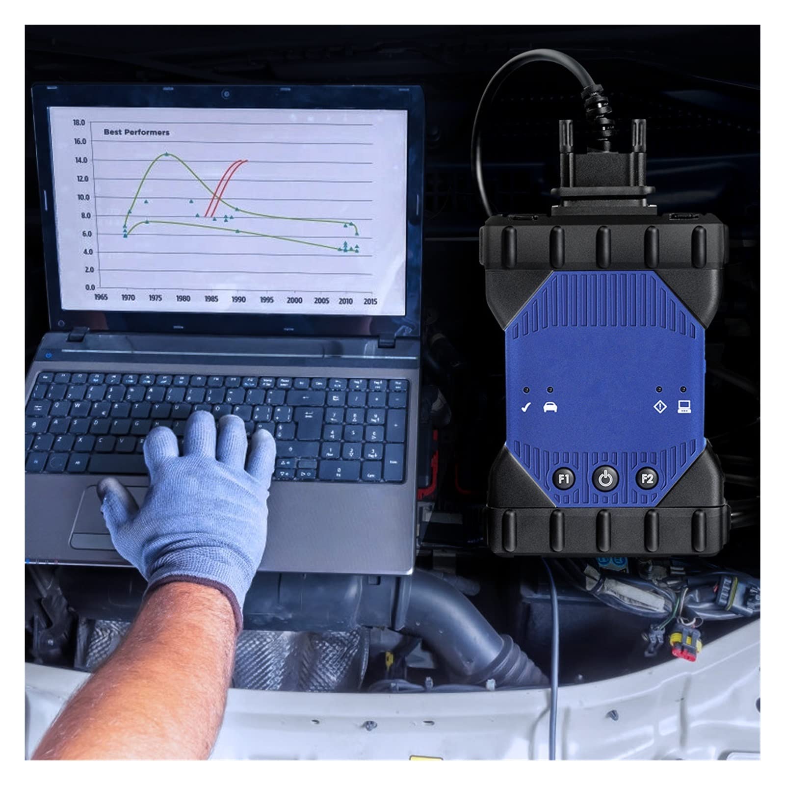 Amazon | 自動車診断ツール MDI 2 複数の診断インターフェイス 2 MDI