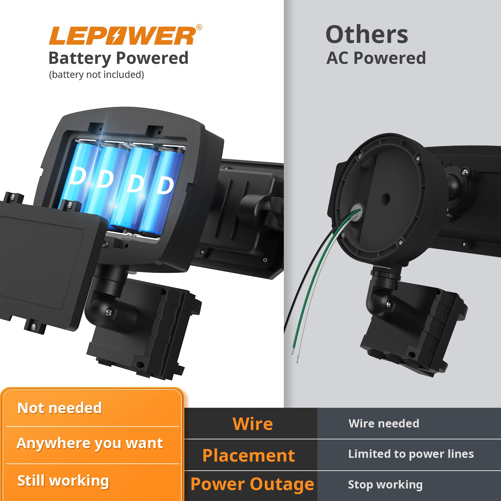 LEPOWER Projecteur LED à Piles pour l'Extérieur, 1500 LM, Lumières de Sécurité avec Détecteur de Mouvement, 5000 K, Étanchéité IP65, Projecteur Sans Fil à Piles, Détecteur de Mouvement à 3 Têtes pour