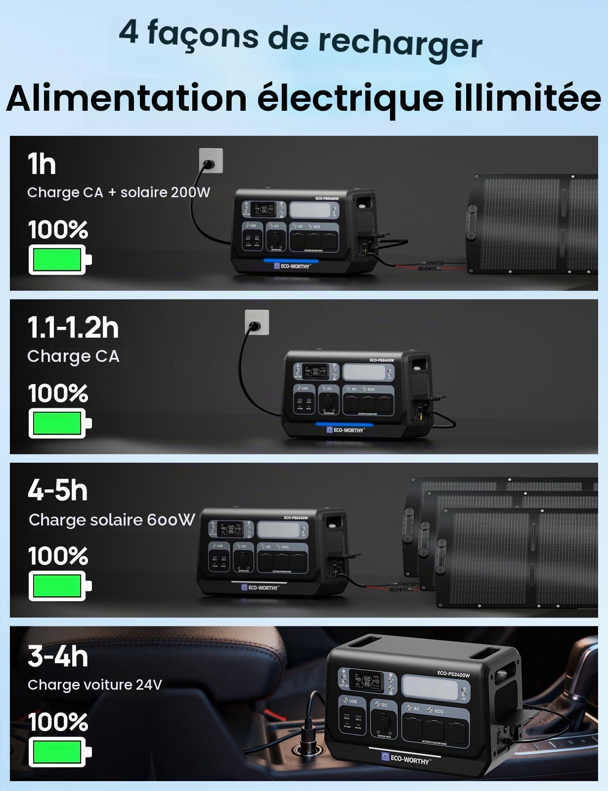 ECO-WORTHY PS2400W Station Electrique Portable, 2048Wh Generateur Electrique Portable 10 ports 4800W de puissance de crête WiFi&Bluetooth, pour camping, alimentation électrique domestique d'urgence