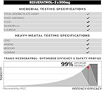 Vista 6 de Cápsulas de resveratrol de ultra alta pureza - 99% Trans-Resveratrol - Extracto de Knotweed japonés - Apoya la inmunidad, apoya el envejecimiento
