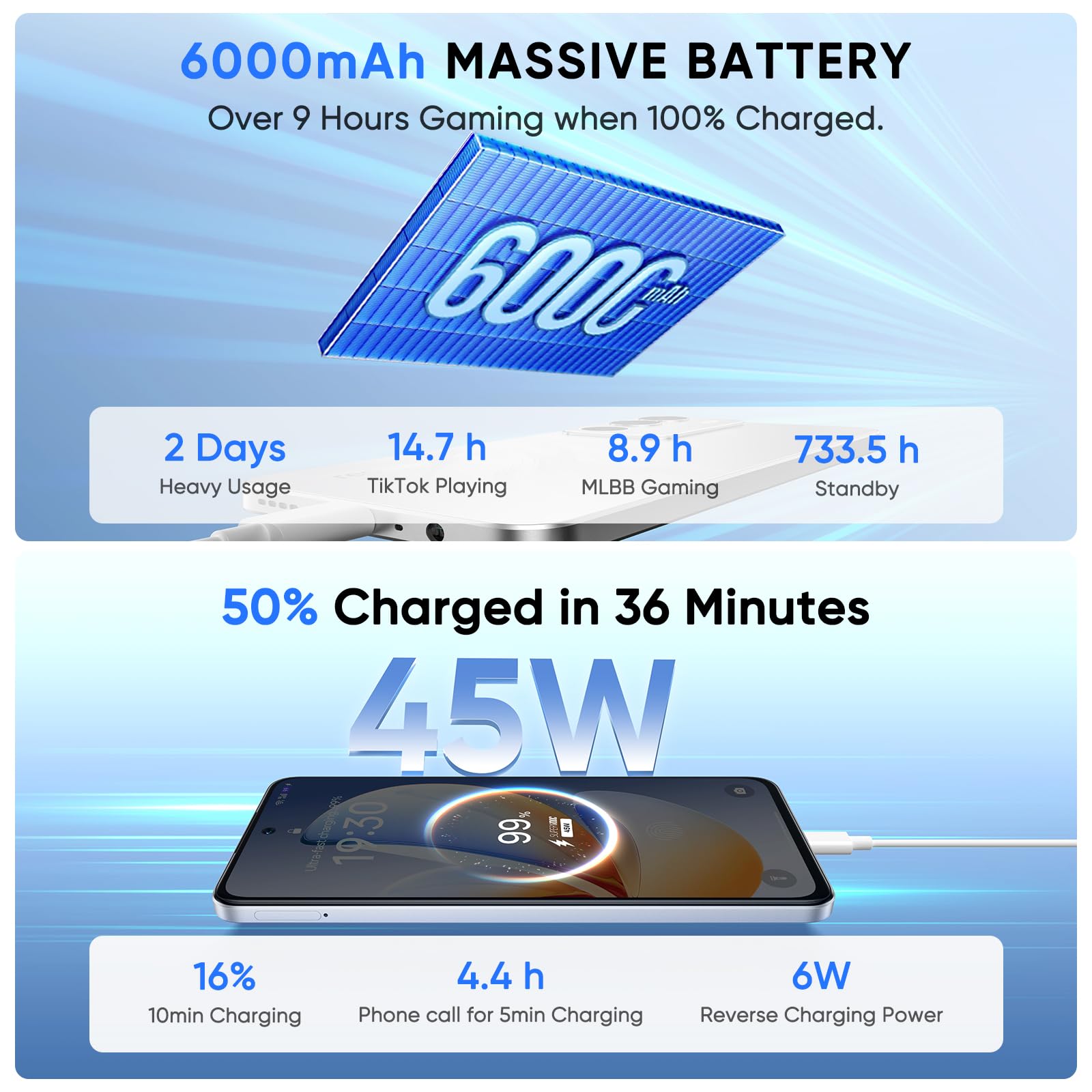realme C71 Smartphone 8+256GB, Batteria 6000mAH, Ricarica Veloce 45W, Fotocamera 50MP AI, Chipset Octa-Core, Display 6.67'' 120Hz Eye Comfort, IP54 (Senza Caricatore) - Verde