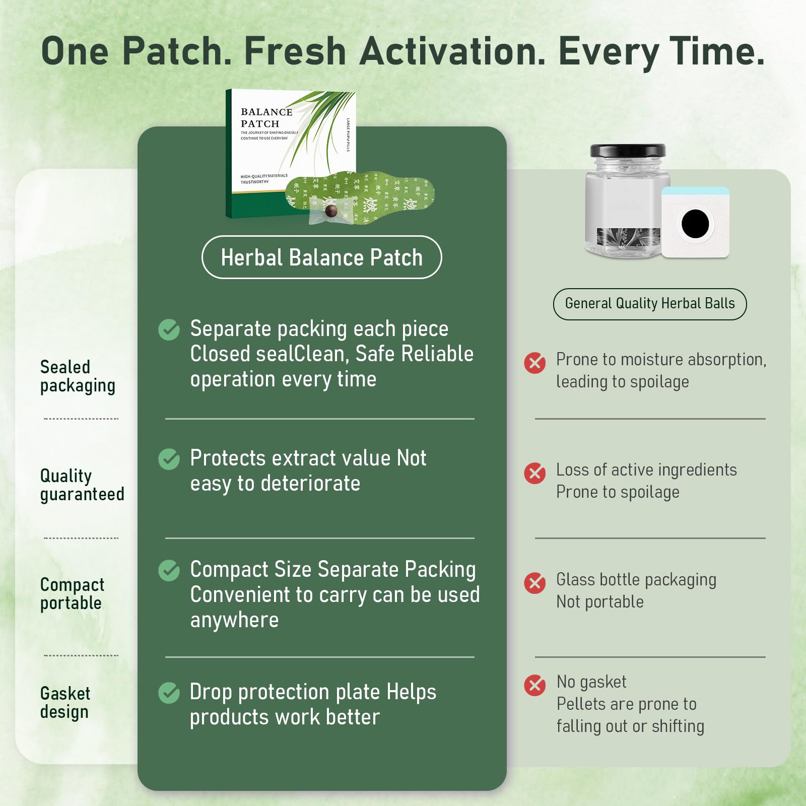 Herbal Patch Pad Balance - Beifuß Kräuternabel Pflaster zur Linderung von Menstruationskrämpfen, unterstützt reduzierte Blähungen, fördert den Bauchkomfort, nicht reizendes Design, 1 Boxen, 5 Stück (2