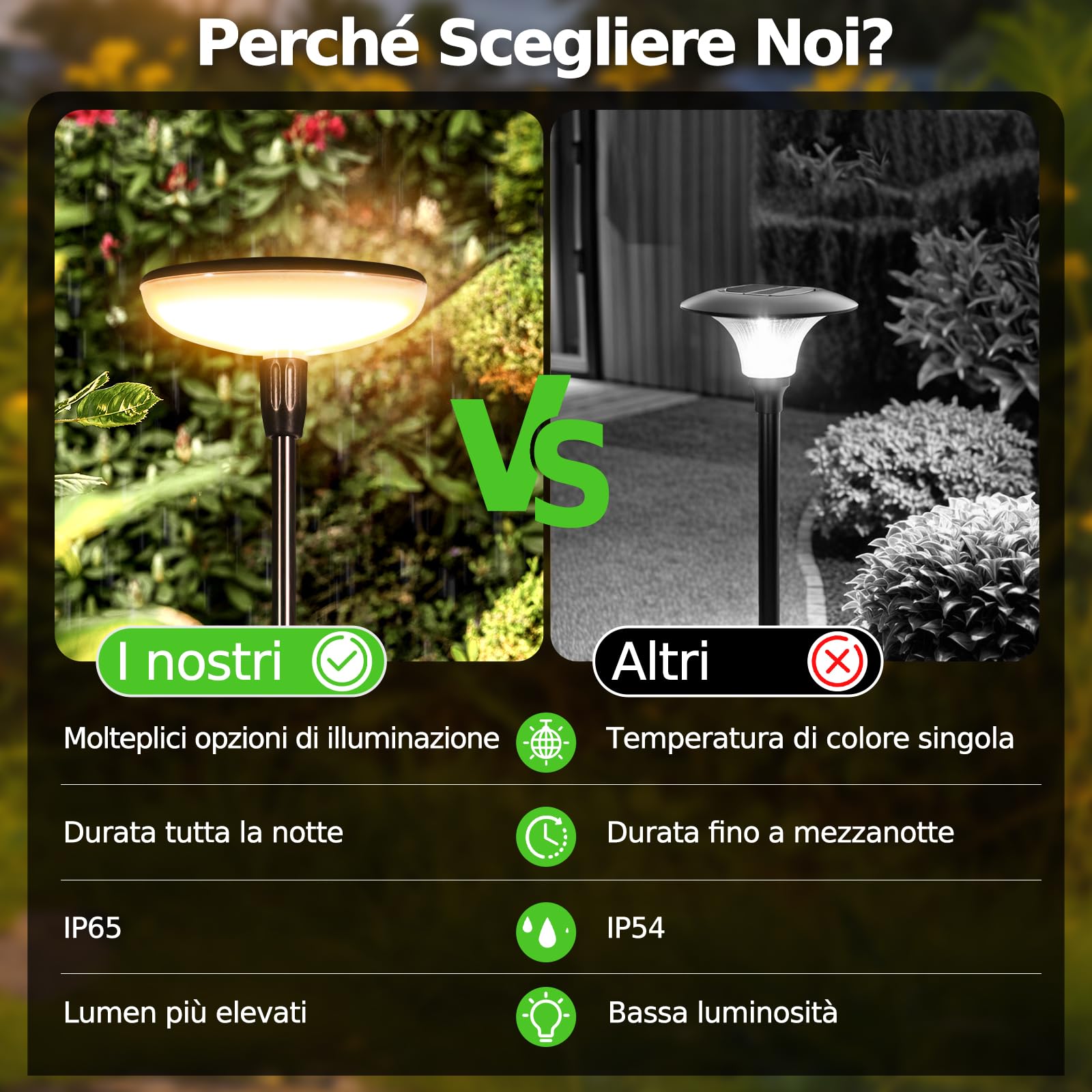 Luci Solari da Giardino Set 4 Pezzi, Lampade Solari da Esterno con Bianco Caldo e RGB, 1000mAh, 21 LEDs 55 lumen, Altezza Regolabile 77 cm, Impermeabile IP65 per Esterno Festa Terra Prato