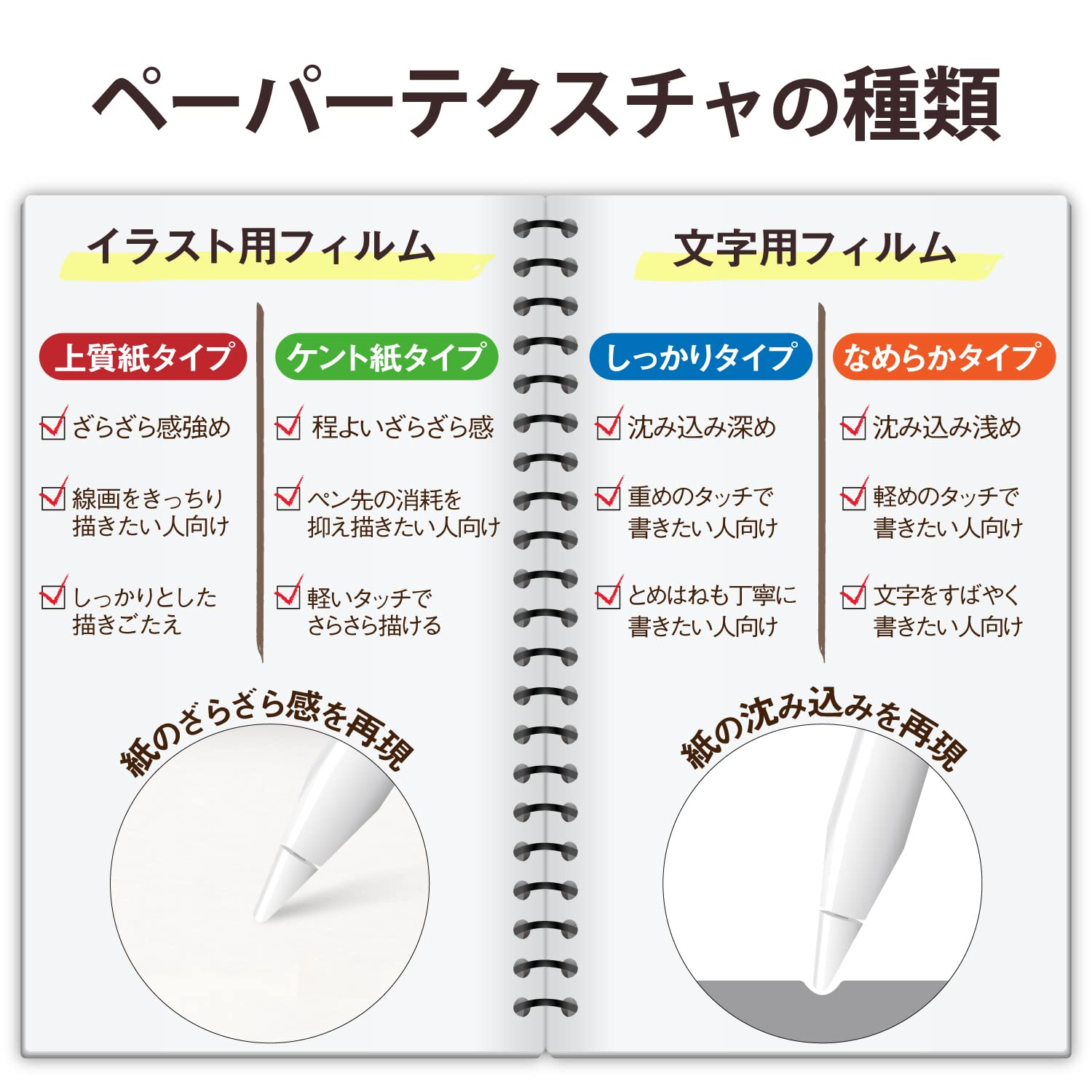 エレコム iPad Air 保護フィルム ペーパーテクスチャ TB-A20MFLAPLL-Gサムネイル2