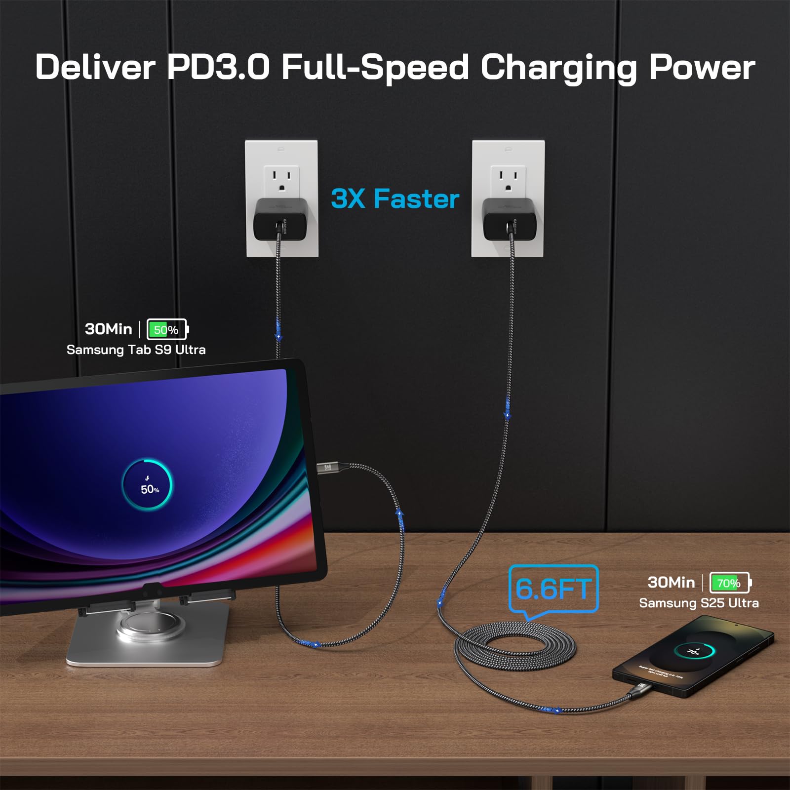 Super Fast Charger Type C, [2 Pack] USB-C Charger PD/PPS Wall Charging Block for Samsung Galaxy S26 Ultra/S25 Ultra/S25+/S25/S24/S23 Ultra/S23+/S22 Ultra/S22+/S20 Ultra, Tab S8(with 2X 6.6ft Cable) — view 4