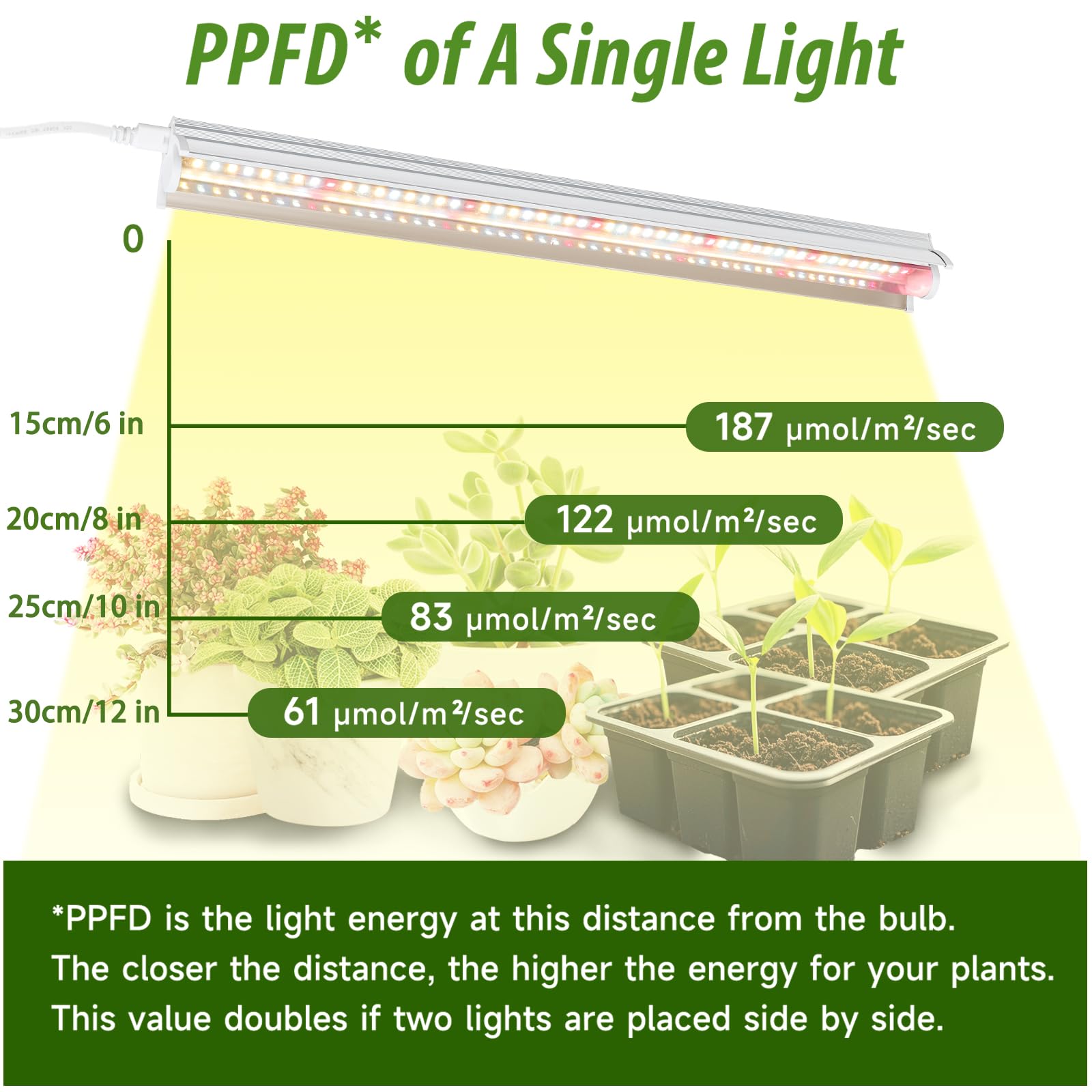 Lampes T5 pour plantes d'intérieur 42cm pack de 2 10W LED plein-spectre avec réflecteurs