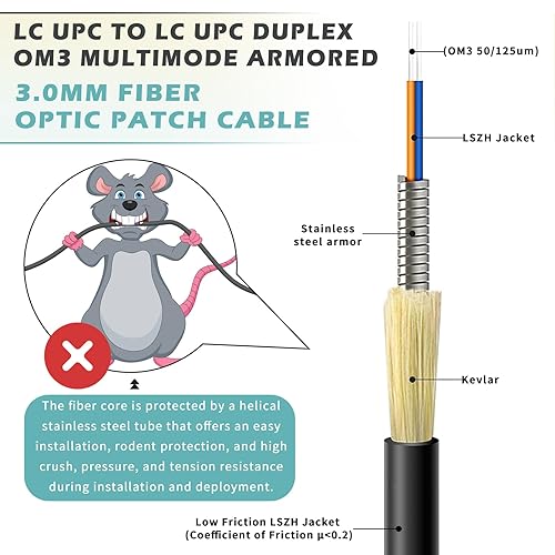 Miniatura 8 de YUTIANHOME Cable de conexión de fibra óptica Uniboot OM3 LC a LC de 30 pies para exteriores, cable de fibra óptica de baja fricción (40 Gb 10 Gb,