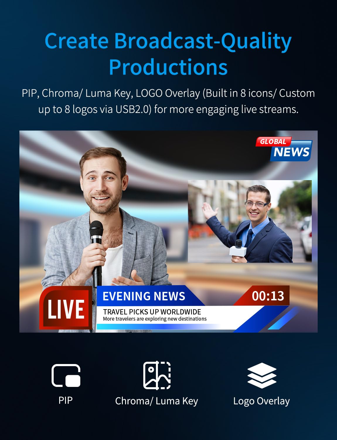 FEELWORLD Commutatore video L3PRO
