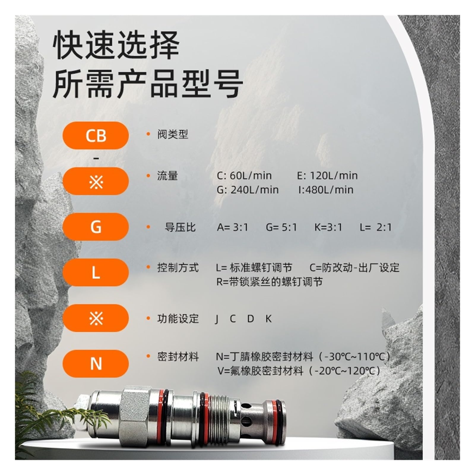 NURII Balancing Valve, CBGH-LJN CBGH-LKN CBIH-LBN CBIH-LCNCBGH-LIN(CBEH-LIN)