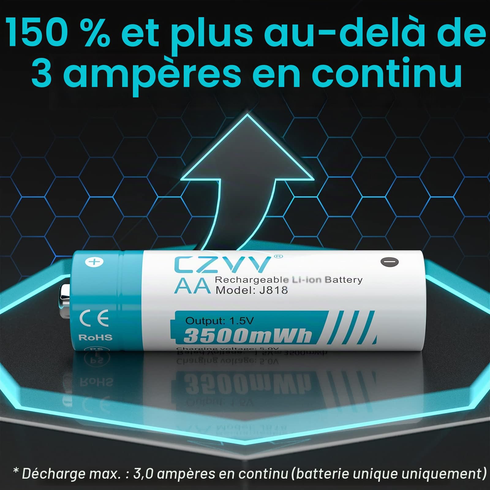 Piles Rechargeables Lithium AA 1,5V - Chargeur avec 8 Pack Accu Haute Capacité 3500mWh - Charge Rapide 2H - Batterie Durée 10 Ans, 1500 Cycles, Préchargées, Faible Auto-décharge, Sortie Constante