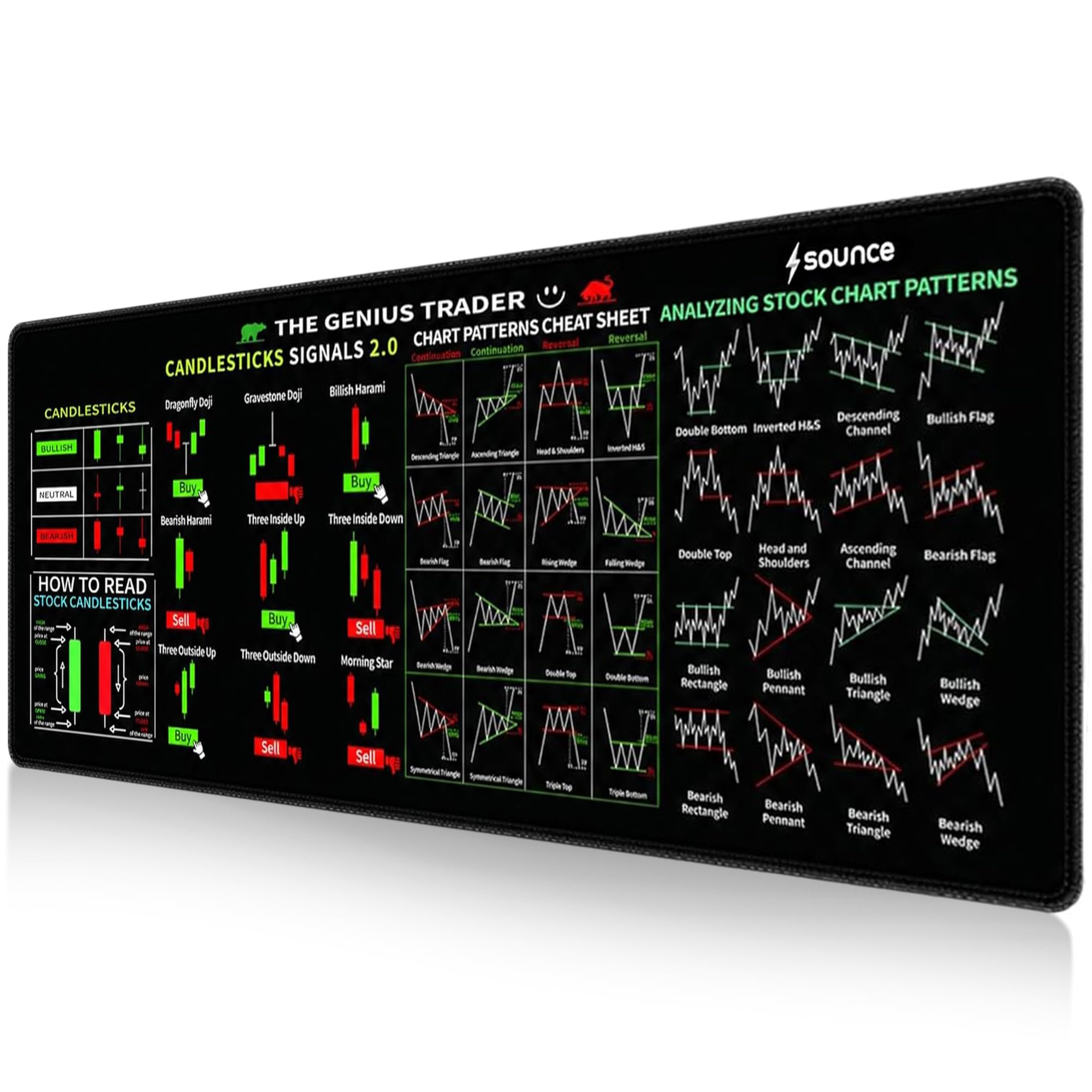 Sounce Stock Market Trading Desk Mat 80 x 30 cm, Large Mouse Pad with Chart Patterns Cheat Sheet Print, Stitched Edges & Non-Slip Rubber Base for Traders, Investors & Office.-image-6