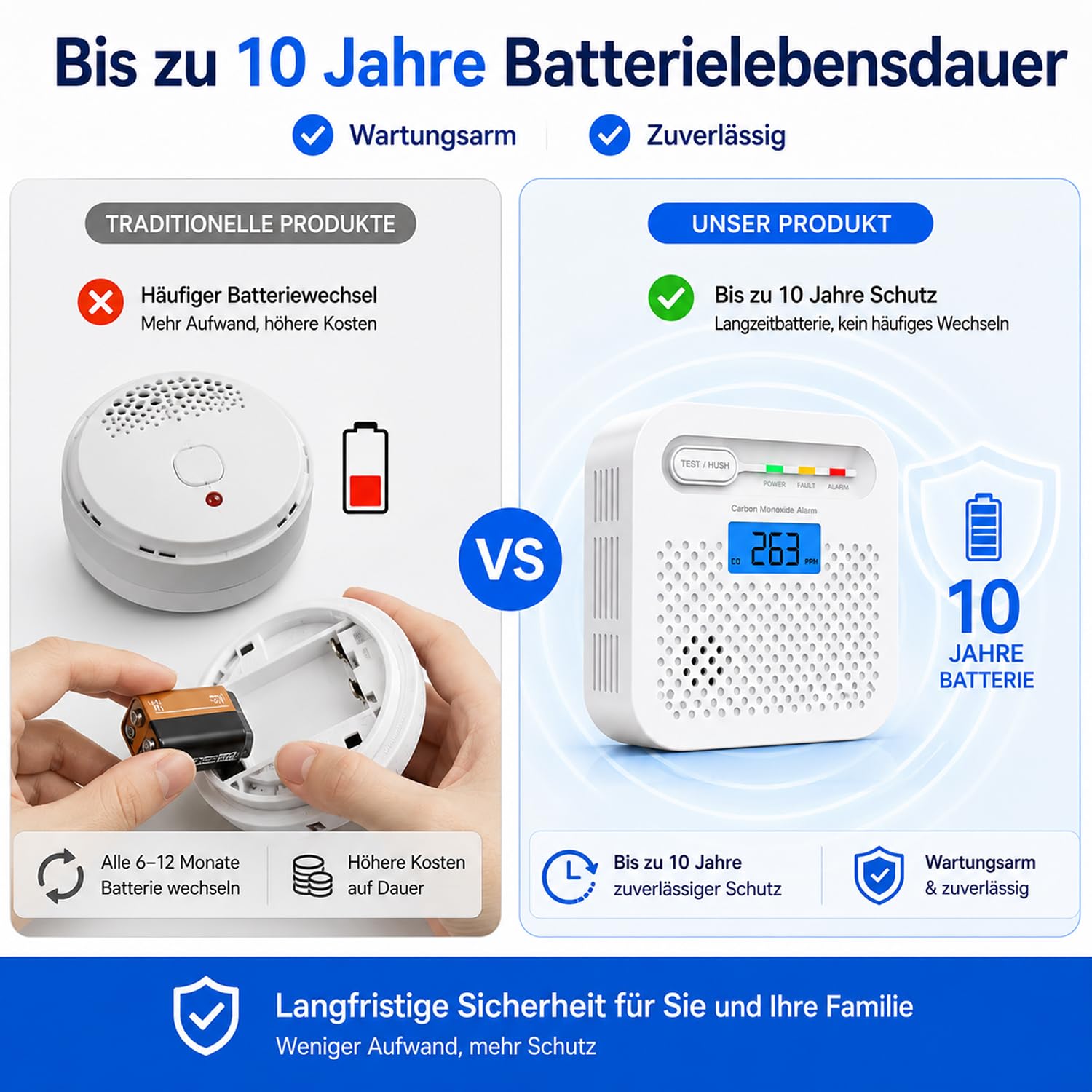 WLAN Kohlenmonoxidmelder mit App, CO Melder ohne Hub, Echtzeit-Benachrichtigung aufs Handy, 10 Jahre Batterie, EN 50291 Geprüft, LCD Display, 85 dB Alarm, Kohlenmonoxid Warnmelder für Zuhause, 2 Stück