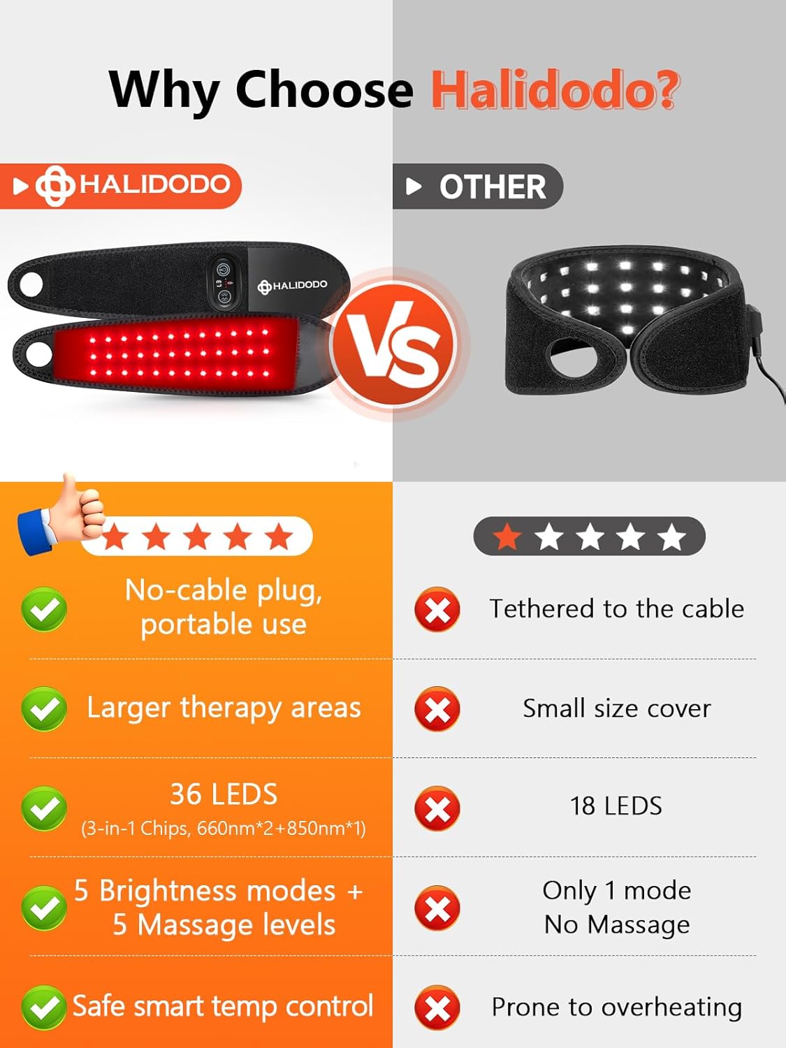 Red Light Therapy for Hand Wrist with Heat & Massage, 3000mAh Controller Infrared Light with 108 Beads Wrist Brace & Hands Wrap Pad for Knee Ankle Foot Joint