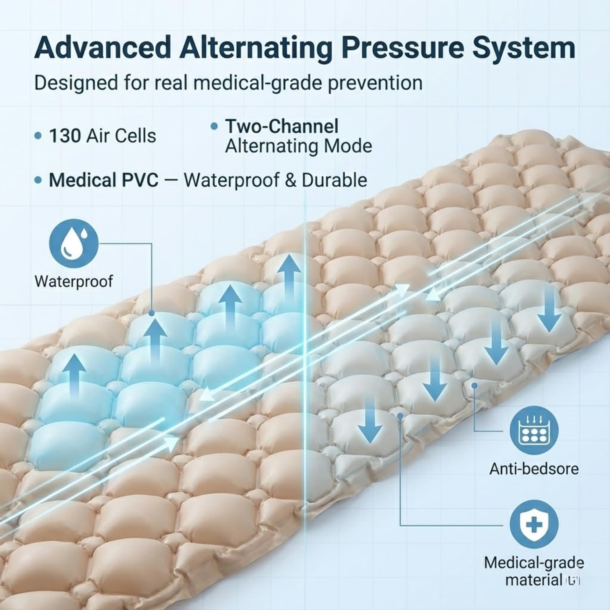 Materasso antidecubito ad aria alternata con compressore silenzioso 200 x 90 x 7 cm – PVC medico ignifugo, 130 celle, prevenzione e trattamento delle piaghe da decubito a letto, ospedale e domicilio |