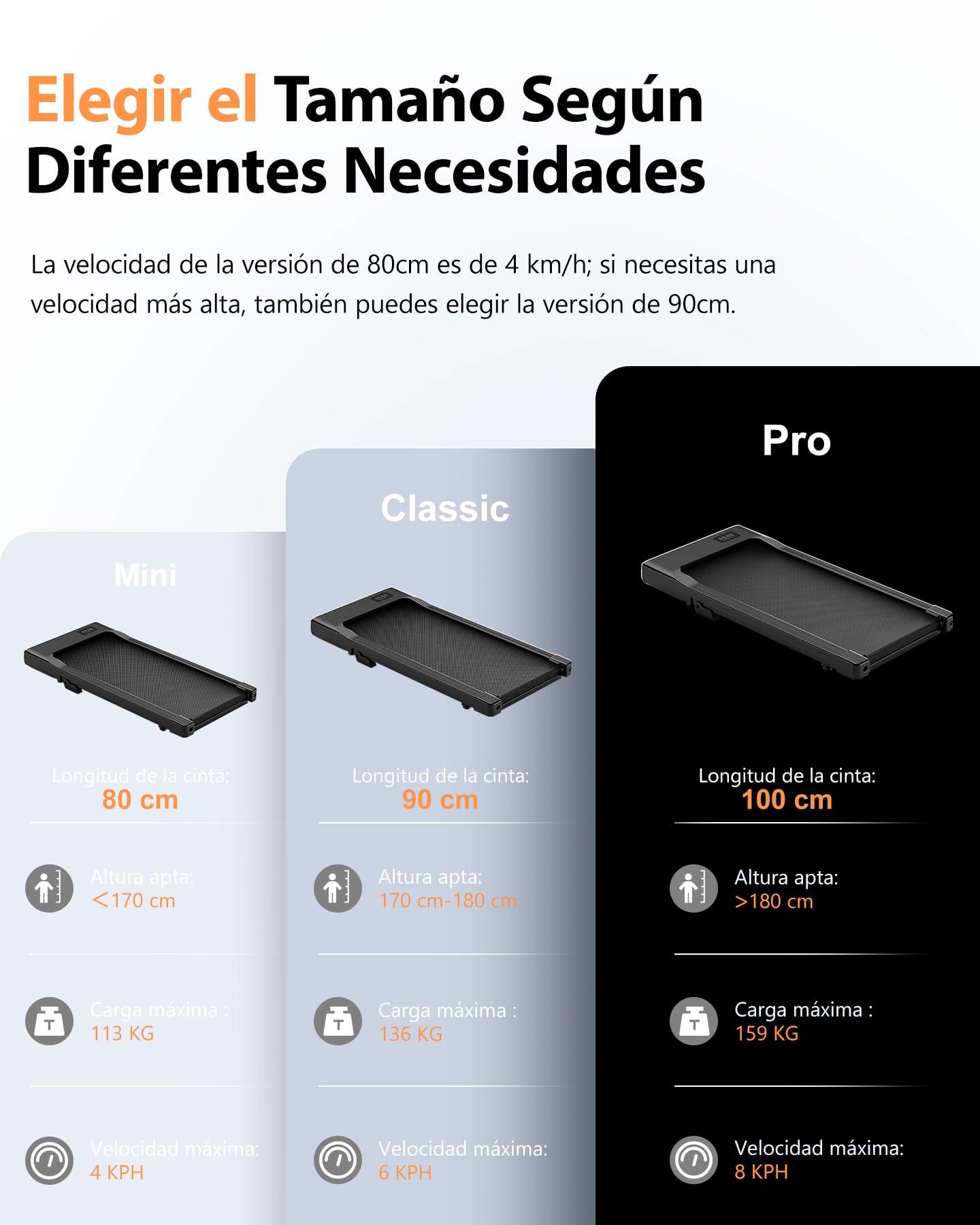 Superun Cinta de Correr con Inclinación, Velocidad 1-12 km/h, Motor 2,5-3 CV, Carga máxima 136 kg, Apta para Apartamentos, con App