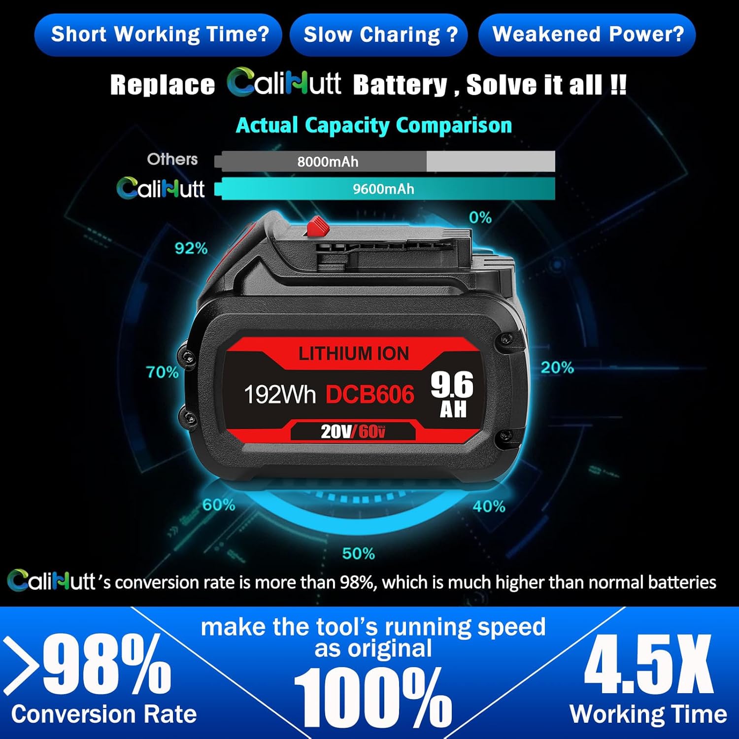 【Upgraded】 20V/60V MAX 9600mAh Replacement Battery for Dewalt 60V Battery Flex Volt MAX DCB606 DCB612 DCB606-2 DCB609-2 DCB204 DCB206 Cordless Power Tools Lithium-ion Batteries - Image 3