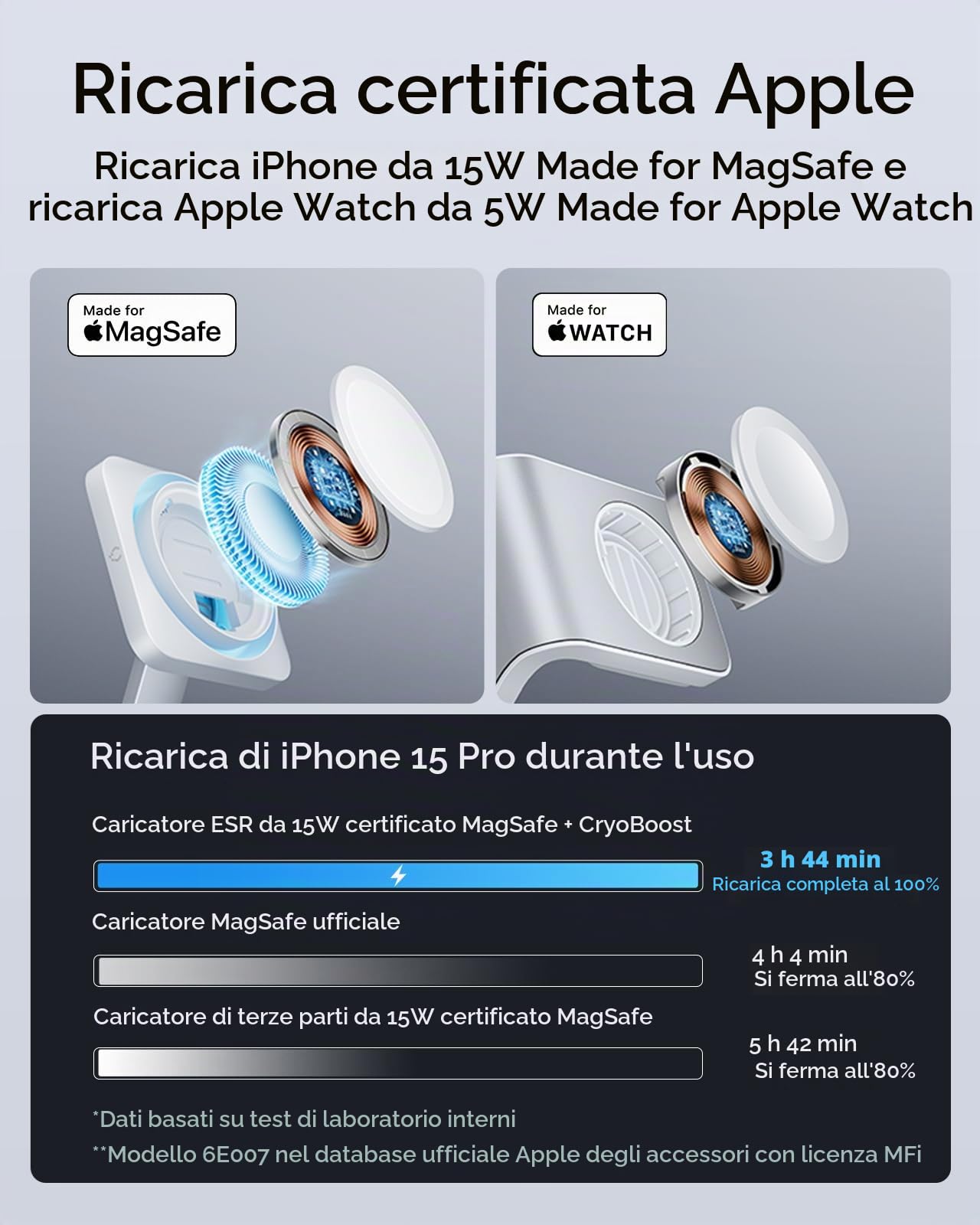 ESR Stazione di Ricarica GaN 100W con CryoBoost 6-in-1, Adatto alla Ricarica MagSafe, Caricatore Wireless Magnetico per iPhone 15/14/13/12, Apple Watch, AirPods Pro/3/2 e dispositivi USB-C/A, Bianco | Adatto alla Ricarica MagSafe con CryoBoost, Caricatore
