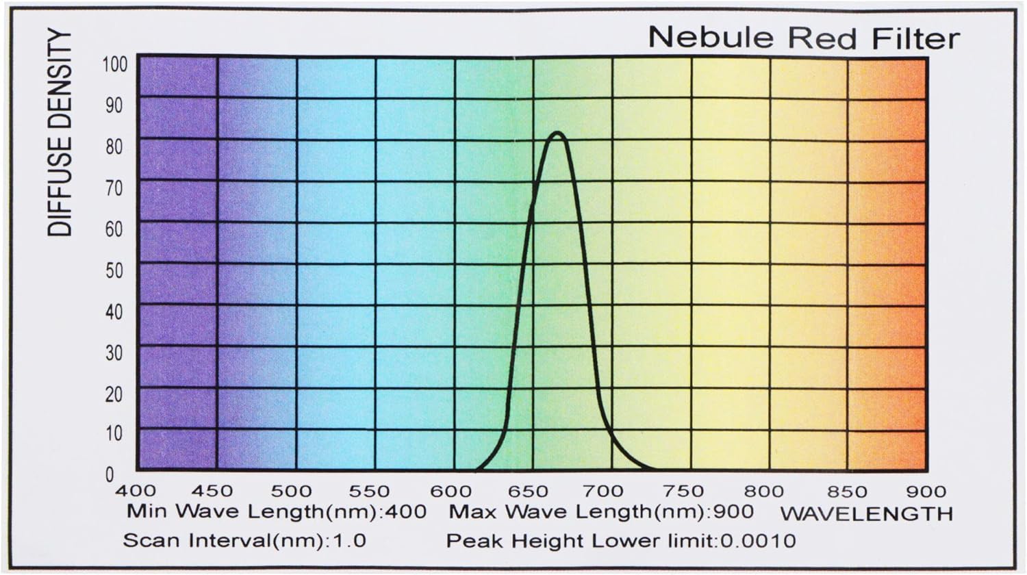Astromania 1.25" Narrowband Nebula Red Filter
