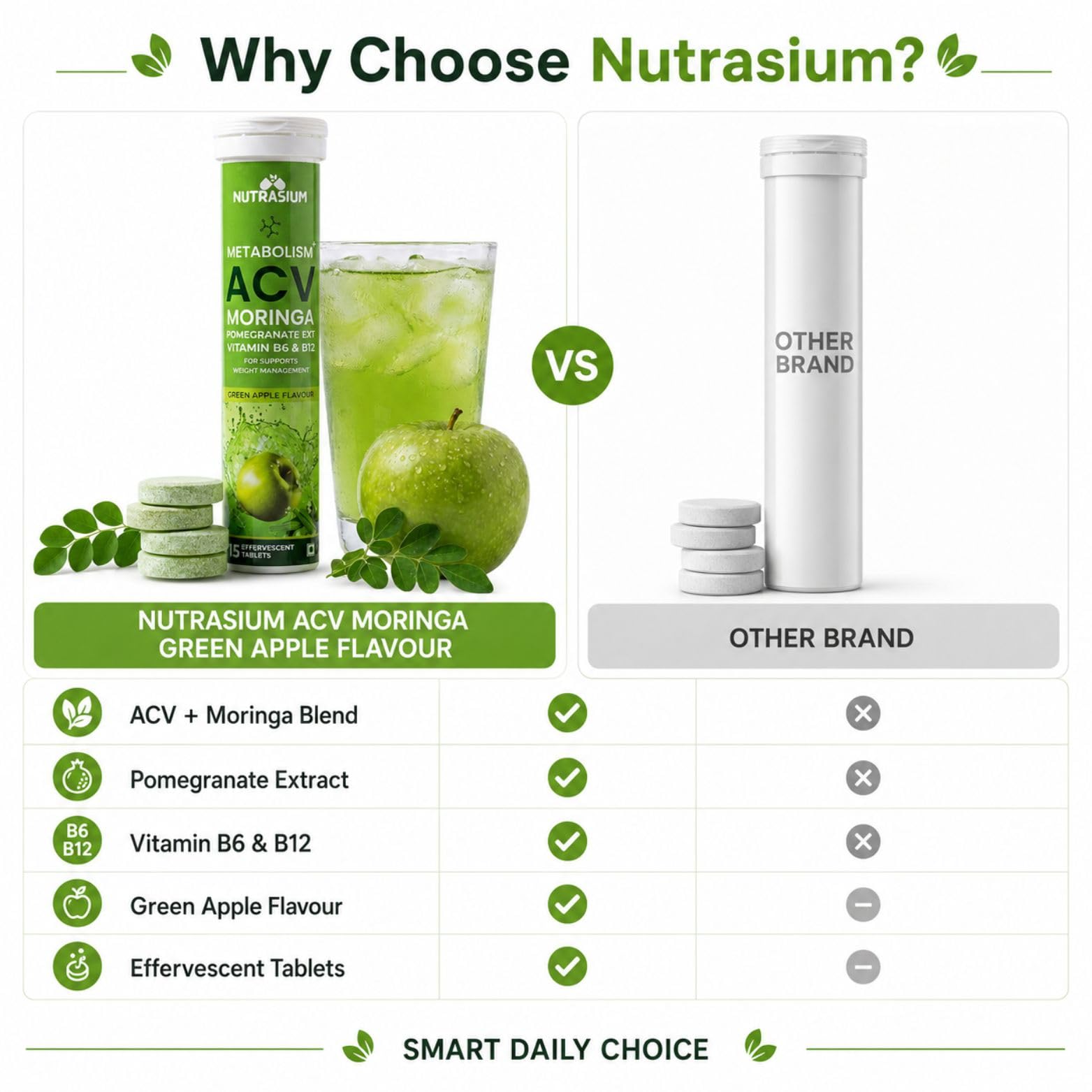 Nutrasium ACV Moringa Metabolism Plus | Apple Cider Vinegar Effervescent Tablet | For Supports Weight Loss, Control Cravings, Convert Fat Into Energy, Boost Energy & Immunity | 60 Tablets Green apple 3