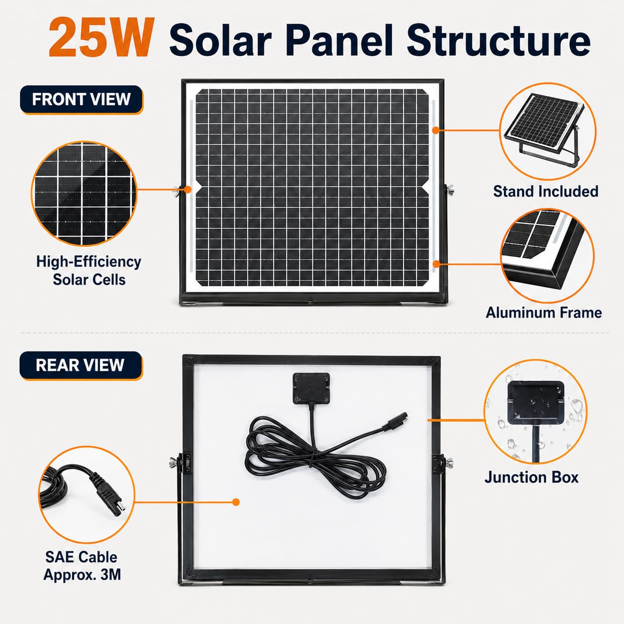 Yinleader Pannello solare da 25 W, 12 V, monocristallino, set completo con regolatore di carica PWM SAE su morsetti a coccodrillo e capicorda ad anello, cavo per batteria auto, camper, roulotte, barca