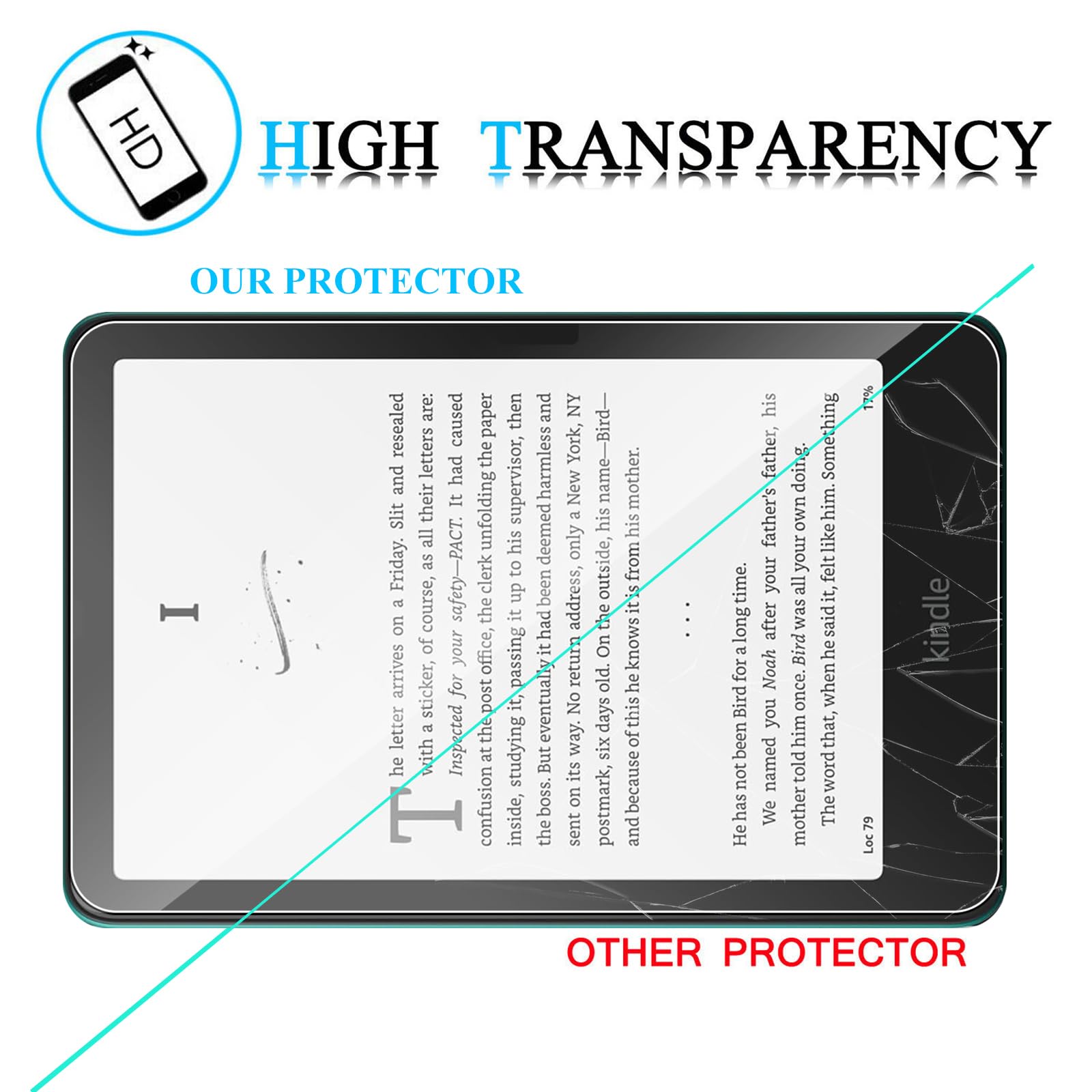 MEMELOKA Cover per Kindle Paperwhite 12th Generation 2024/Kindle Colorsoft Signature Edition 2024 7 Pollici + 2 Vetro Temperato, Cover Protezione in TPU Morbido Ultra-Sottile con Airbag