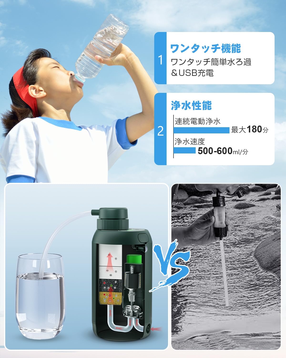 Amazon.co.jp: Greeshow 携帯浄水器 GS-2801 浄水器交換用内蔵