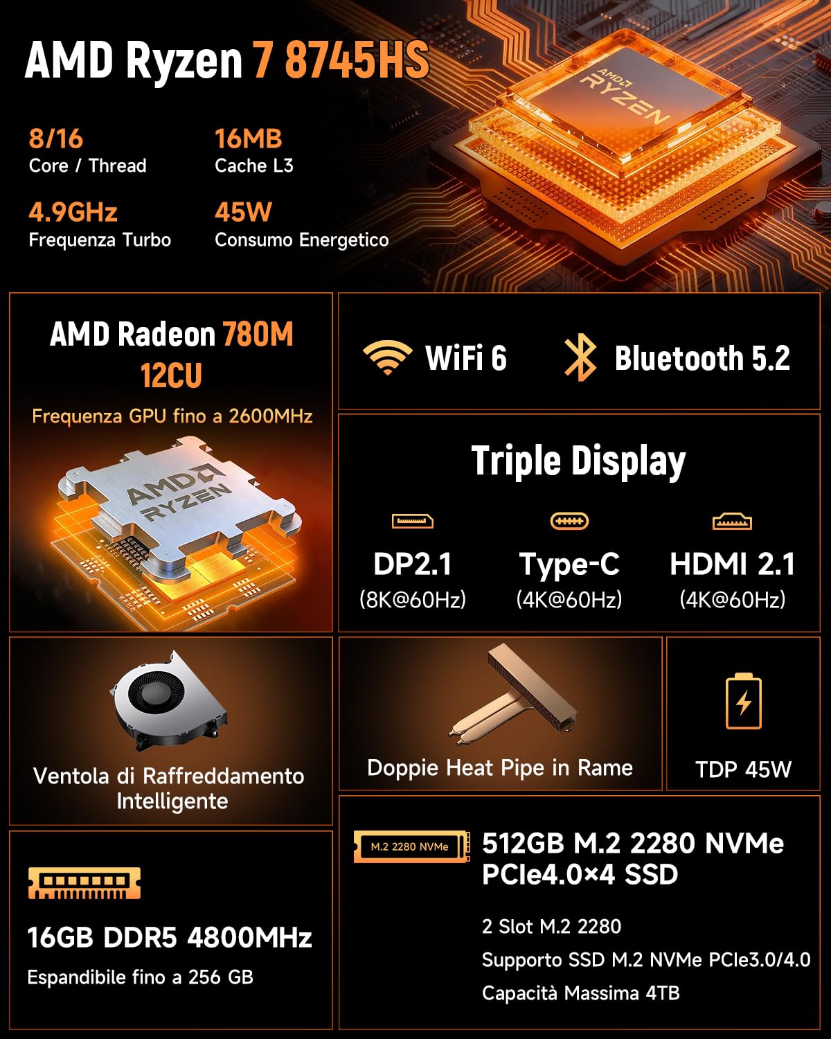 BMAX Mini PC B8A Pro AMD Ryzen 7 8745HS(fino a 4,9 GHz), 16GB DDR5 512GB NVMe SSD Mini Desktop Computer, Radeon 780M, 4K@60Hz Triplo Display DP+HDMI+Type-C/WiFi 6/BT5.2/2.5Gbps LAN, Micro Gaming PC