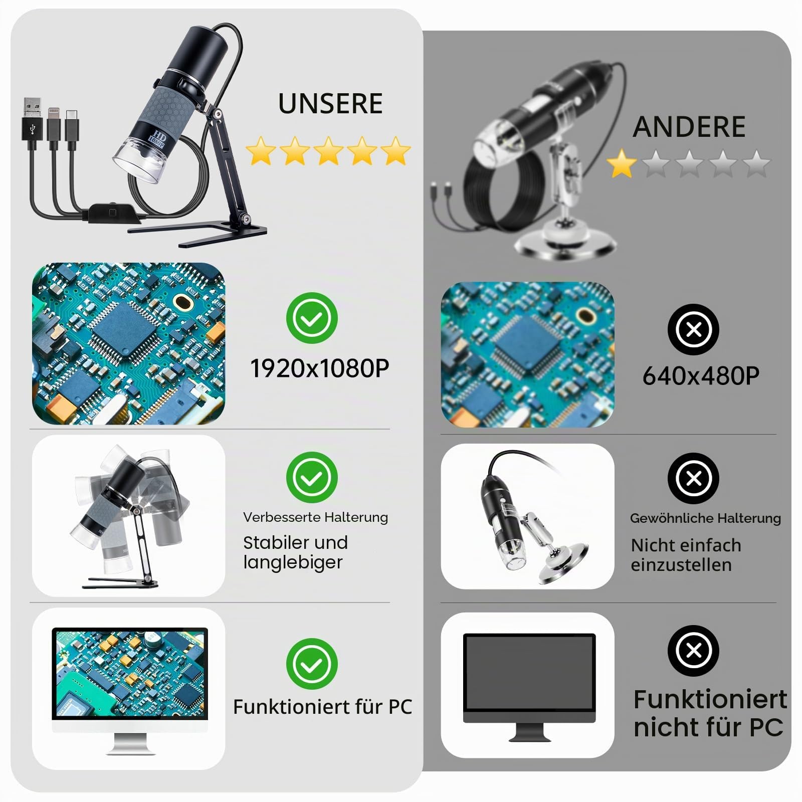 USB-Mikroskop, kompatibel mit iPhone, Android-Handy, Tablet und Windows-Mac-PC, HD 1080P kabelgebundene Digitalmikroskop-Kamera für Erwachsene und Kinder