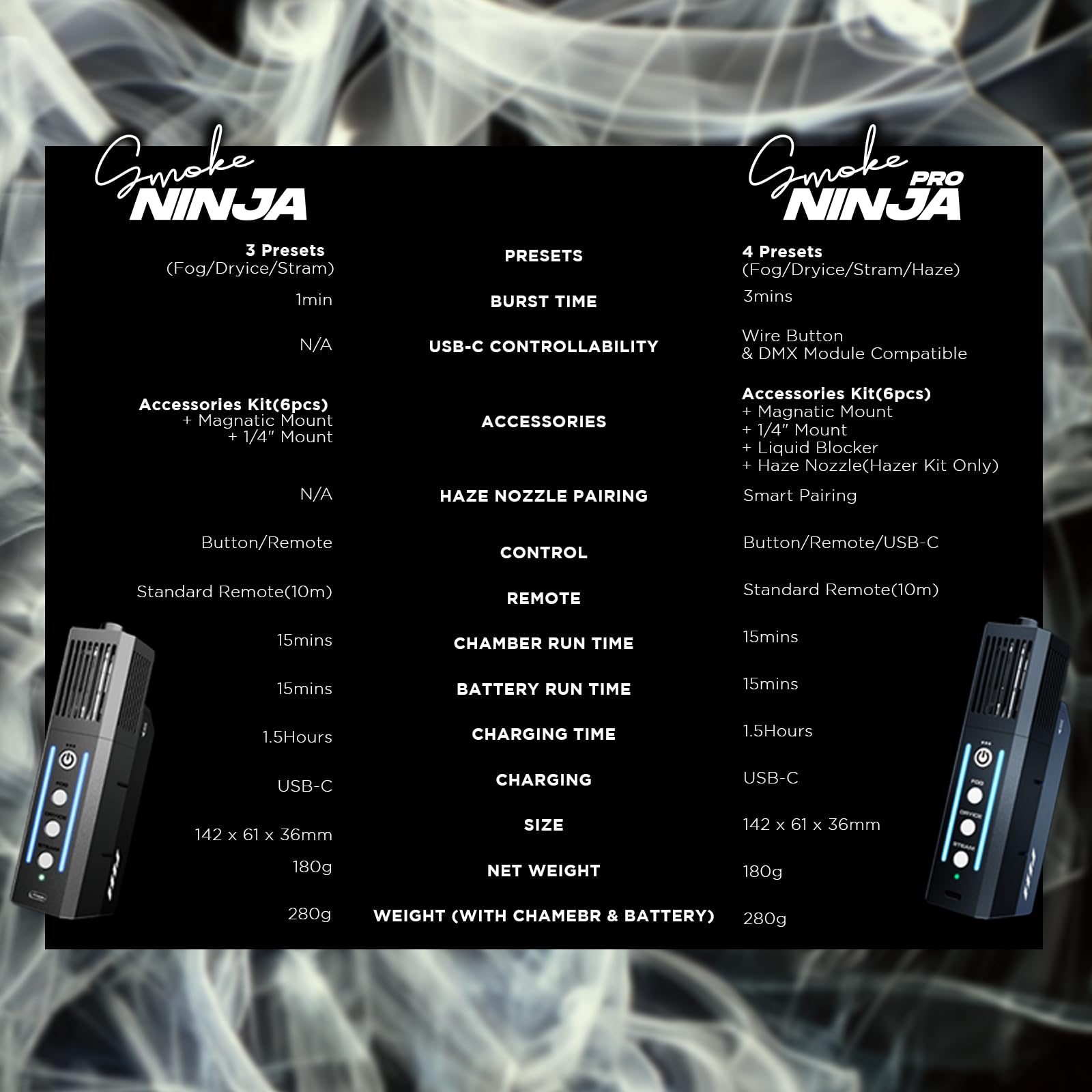 PMI SmokeNINJA PRO KIT Machine à brouillard portable avec temps d'éclatement prolongé, contrôle USB-C, effets de brouillard supérieur, vapeur et glace sèche pour utilisation en studio et événement