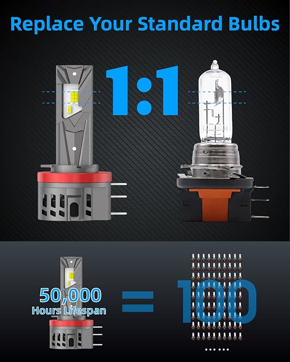 Sinoparcel H15 LED Headlight Bulbs, Maximum Visibility, 6500K White
