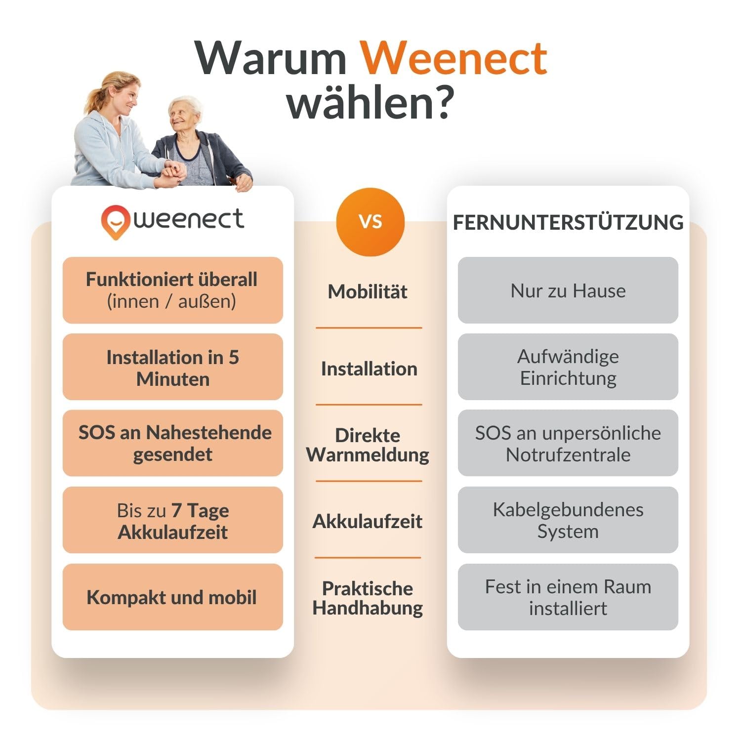 Weenect Silver – GPS-Notruf für Senioren | Unbegrenzte Reichweite | 7 Tage Akkulaufzeit | SOS-Taste | Notruftelefon | 2G | ABO erforderlich