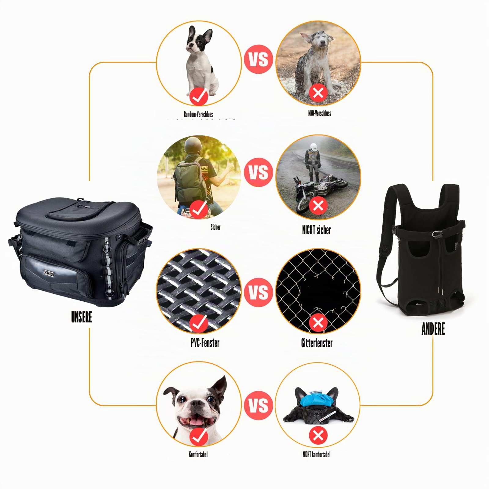 Motorrad Hundetragetasche, Rücksitz Fahrzeugmontierte Haustiertragetasche Reisetasche Katzentragetasche für Harley Trike Triumph Touring Street Glide Road King CVO (Schwarz)