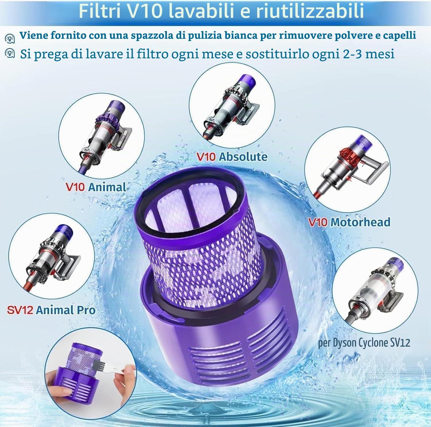 Rebirthcare 3 Pezzi Ricambio Filtro per Dyson V10 SV12 Cyclone Series, V10 Absolute, V10 Animal, V10 Total Clean, V10 Motorhead Aspirapolvere # DY-969082-01 Lavabile