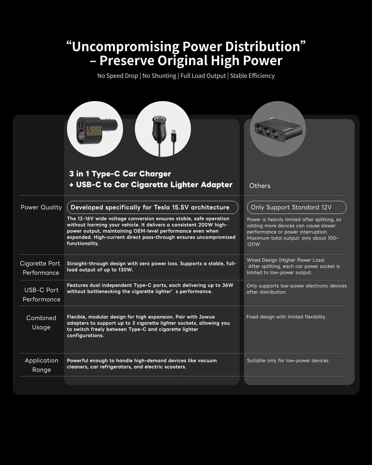 JOWUA 3 in 1 Type-C Car Charger Compatible with Tesla 2025 New Model Y, Model 3, Y, S, X, Cybertruck, Two USB-C and One USB-A, and Other car