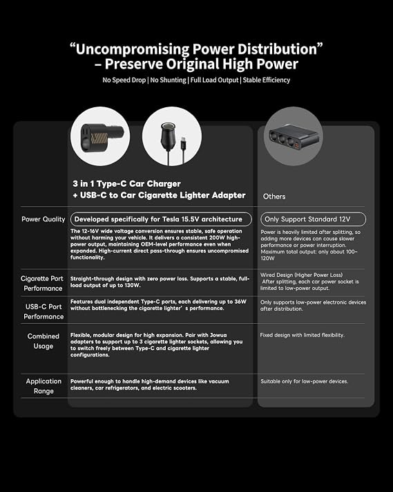 JOWUA 3 in 1 Type-C Car Charger Compatible with Tesla 2025 New Model Y, Model 3, Y, S, X, Cybertruck, Two USB-C and One USB-A, and Other car