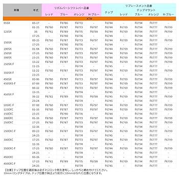 Amazon.co.jp: ジータレーシング(ZETA RACING) リプレースチップ