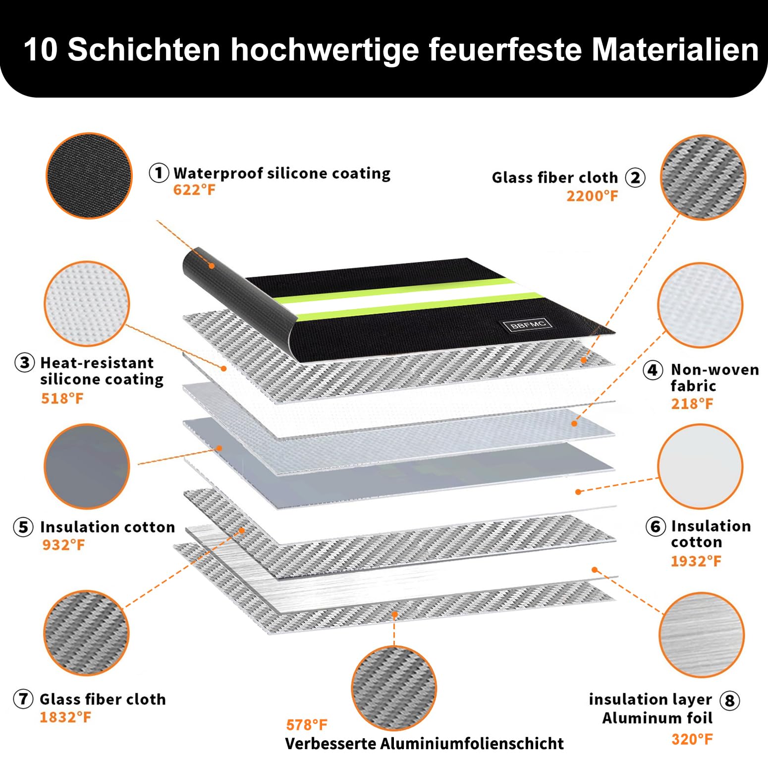 6500 °F Verbesserter Feuerfester Geldbeutel mit Wasserdichtem Reißverschluss für Bargeld,10 Schichten Wärmeisoliertes Material/Reflexstreifen,Feuerfester Beutel mit Griff für Wichtige Dokumente
