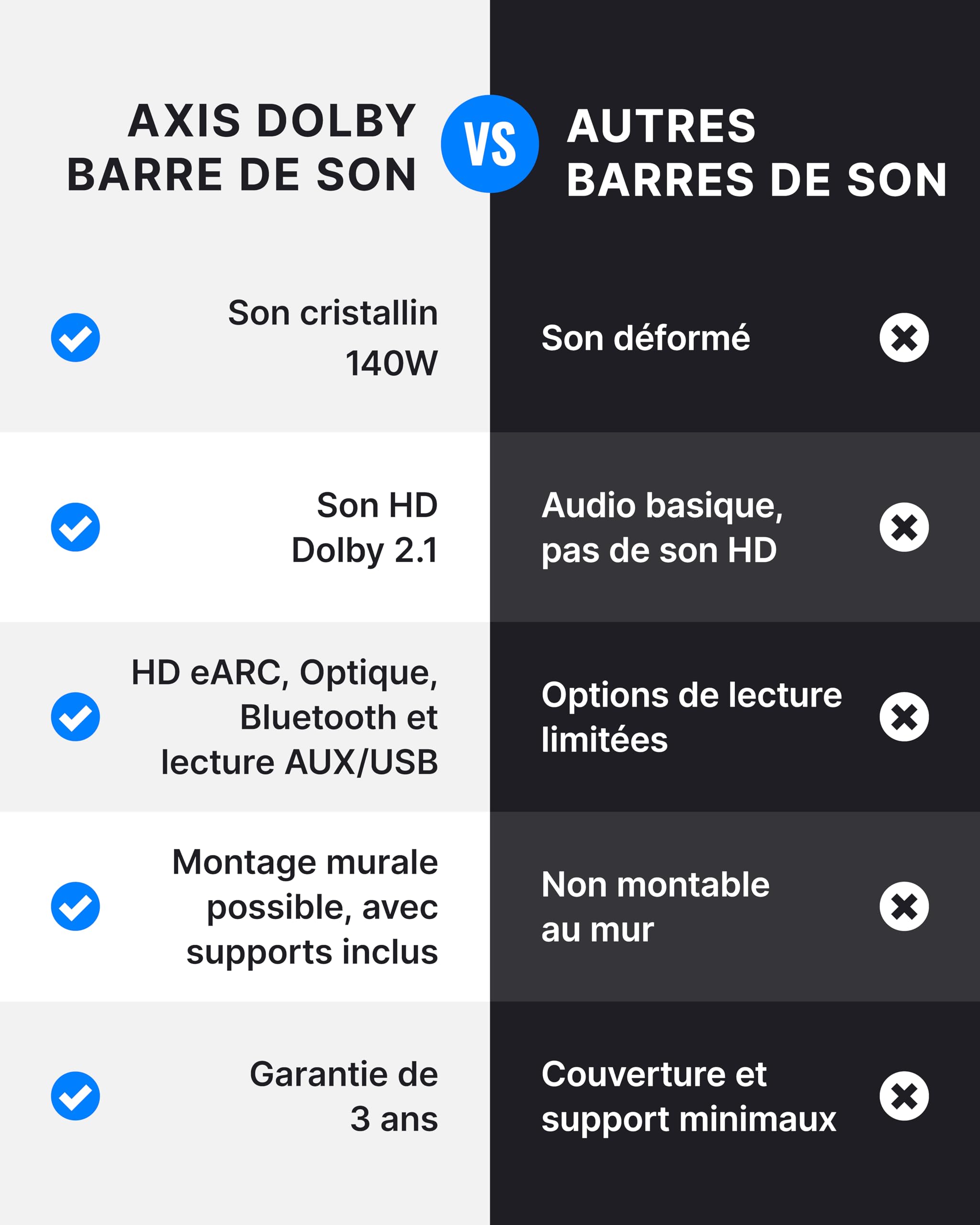Majority Barre de Son TV | 140W Dolby Audio Home Cinema Enceinte TV | Système Audio Surround Dolby, Bluetooth 5.3, HDMI eARC, Optique, AUX et USB, Montage Mural avec Télécommande
