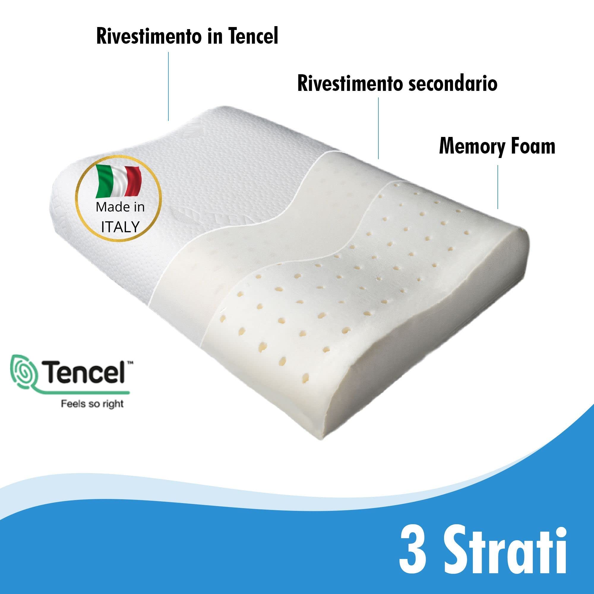 CIPOXPAT Almohada cervical de espuma viscoelástica ortopédica, fabricada en Italia, almohada ergonómica de doble onda para cuello y hombros, funda de Tencel transpirable, antironquidos, hipoalergénica
