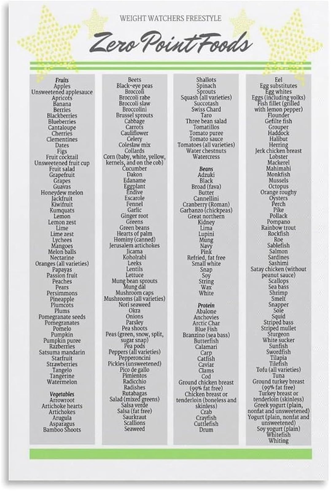 FNYUVNFAF Real Food List Poster Clean Nutrition Chart Canvas Wall-Art for Kitchen Breakfast Nook Framed,16x24inch(40x60cm)