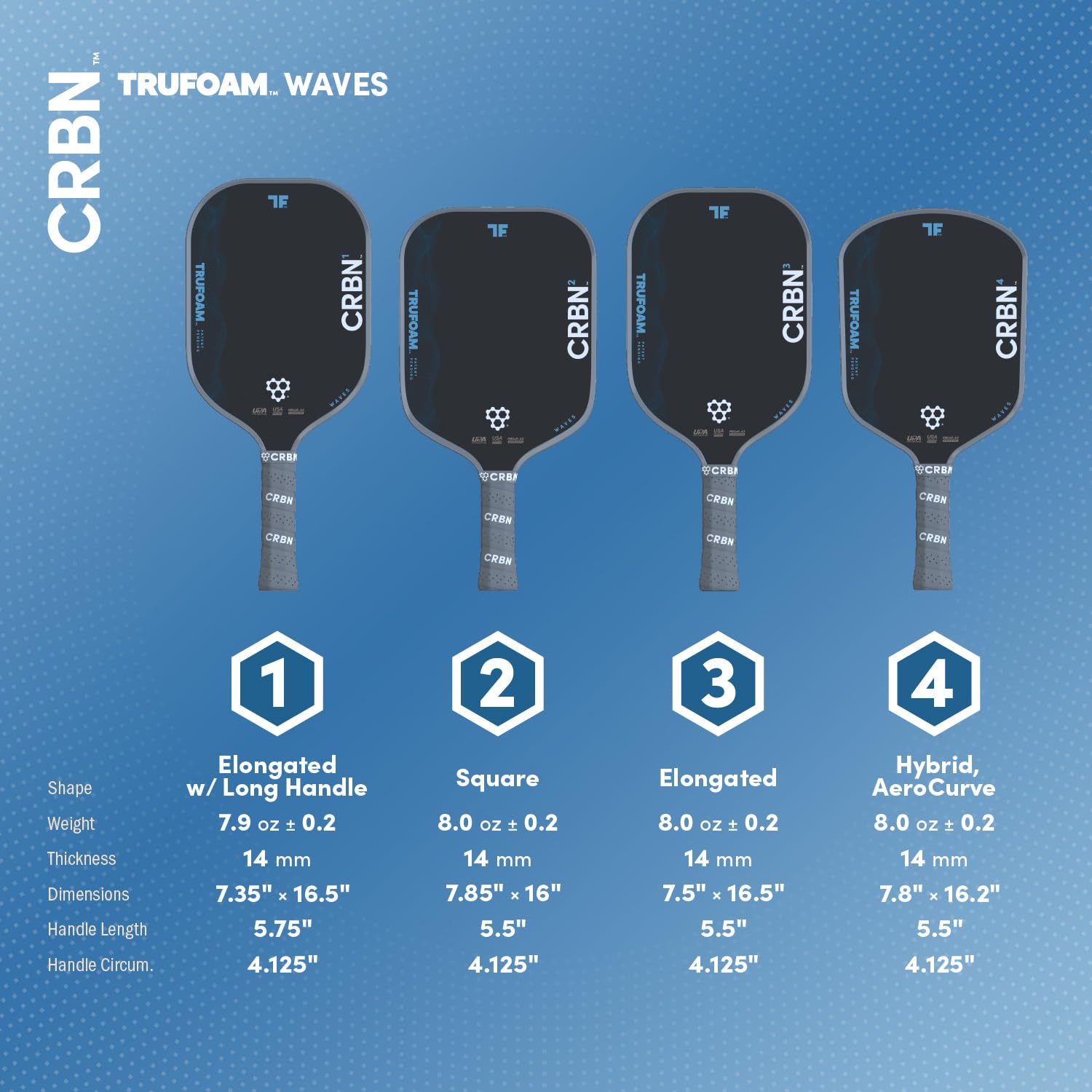 Amazon.co.jp: CRBN TruFoam Wavesピックルボールパドル