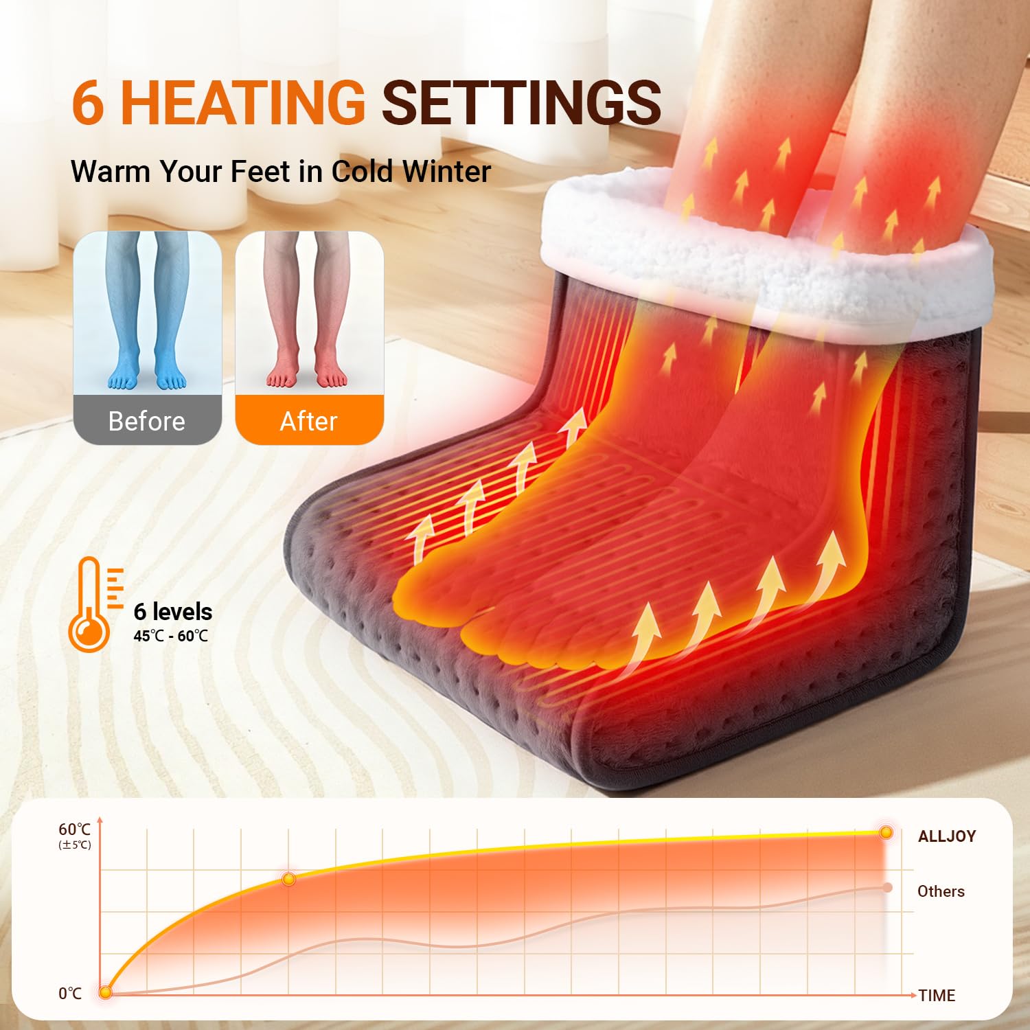 ALLJOY Chauffe-Pieds électrique, Protection Contre la Surchauffe, Coussin Chauffant Rapide pour les Pieds 6 Niveaux de Chauffage, Automatique & Lavable en Machine, Homme et Femme, Cadeaux de Noël