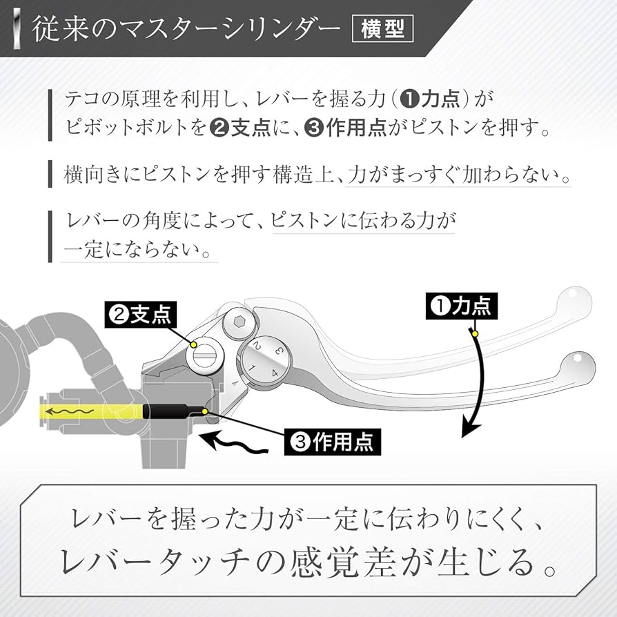 脳愚様DAYTONA ラジアルブレーキマスターとクラッチマスターセット19mm Amazon | デイトナ(Daytona) マスターシリンダー バイク