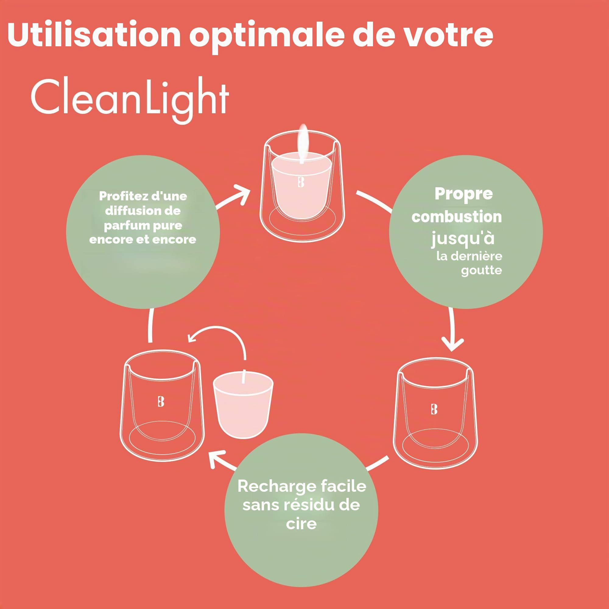 Bolsius - Set de Démarrage CleanLight - Bougie Parfumée Rechargeable - Support & 1 Recharge - Vert - Temps de Combustion de 20 Heures - Extraits Naturels & Cire Végétalienne