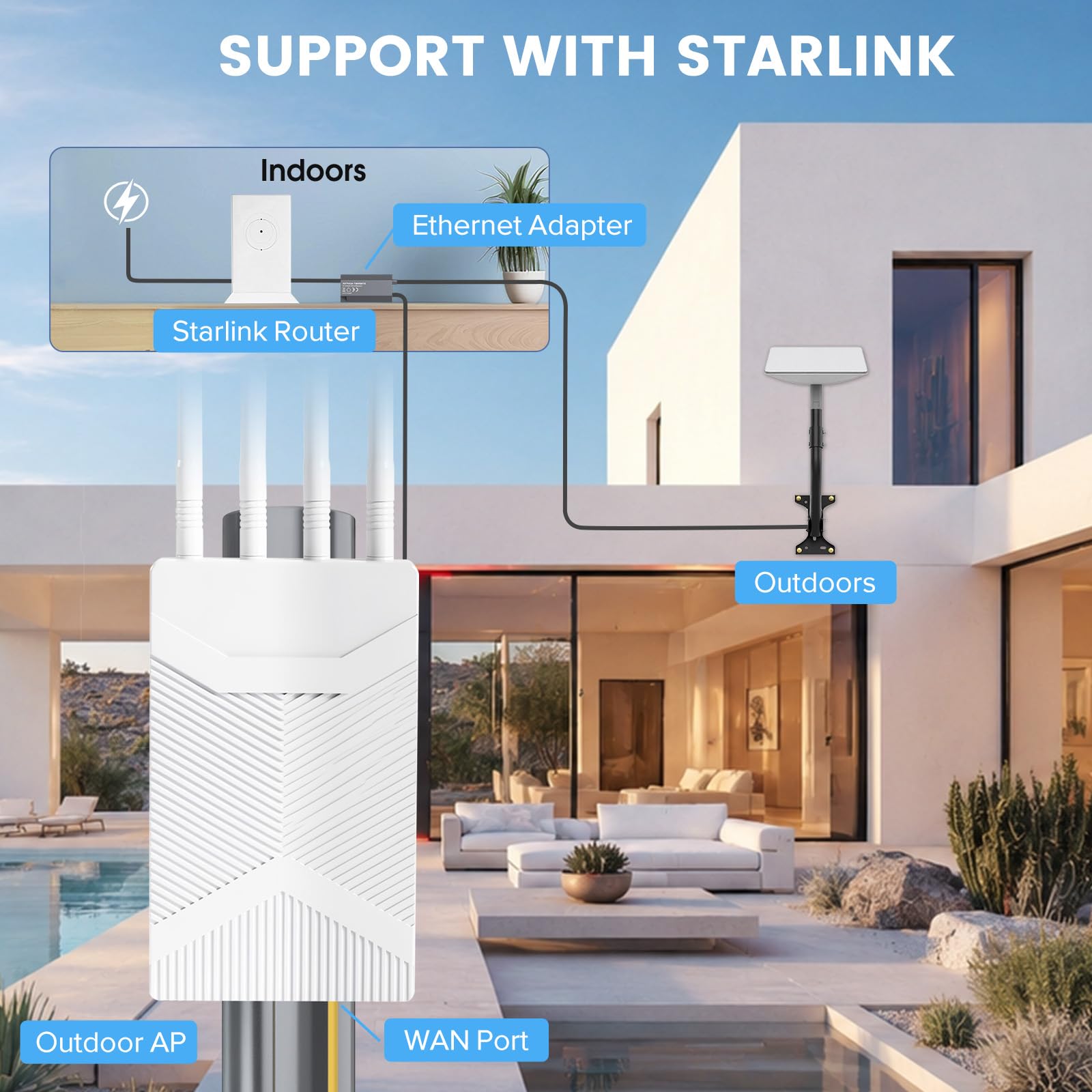 Outdoor WLAN Repeater, 1200Mbps WLAN Verstärker Outdoor mit Gigabit Anschluss, IP67 Wetterfester Dualband Wireless Access Point für Außenbereich Kameras, Gärten, Innenhof, Parkplätze