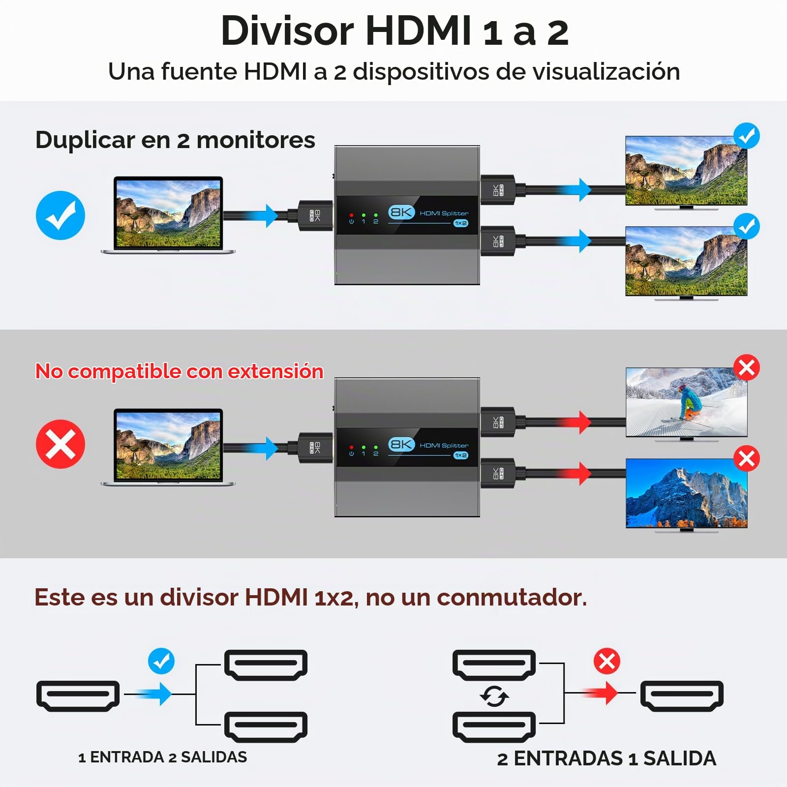 VEDINDUST HDMI 2.1 Splitter1 Entrada 2 Salidas 4K120Hz 8K60Hz Divisor HDMI Soporta EDID HDCP2.3 HDR10 8K UHD para PC TV Xbox DVD PS5 PS4 etc