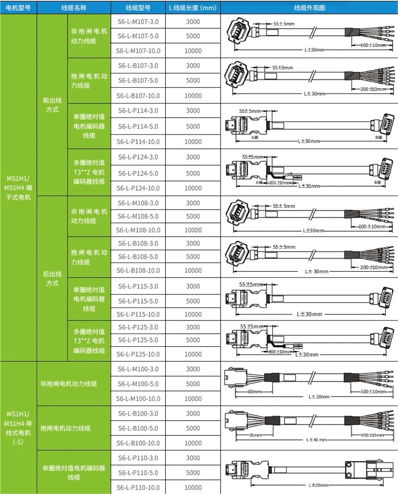 Cable codificador servo S6-L-P115-3.0 S6-L-P115-5.0 S6-L-P115-10.0 fuera de límites (20 m, cable estándar)