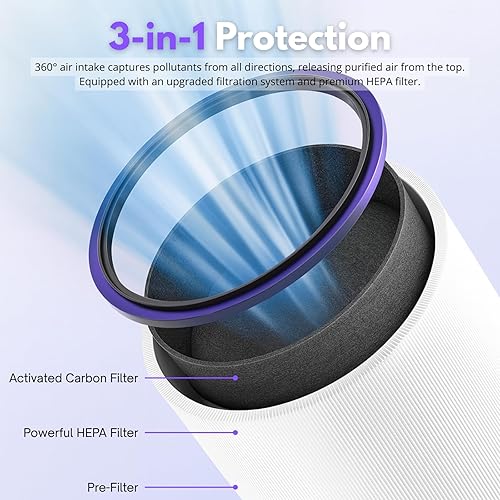 Miniatura 4 de Nispira Filtro HEPA 2 en 1 + filtro de carbón activado compatible con Dyson HP01, HP02, DP01 Pure Cool Link Desk & Pure Hot Cool Link Purificadores