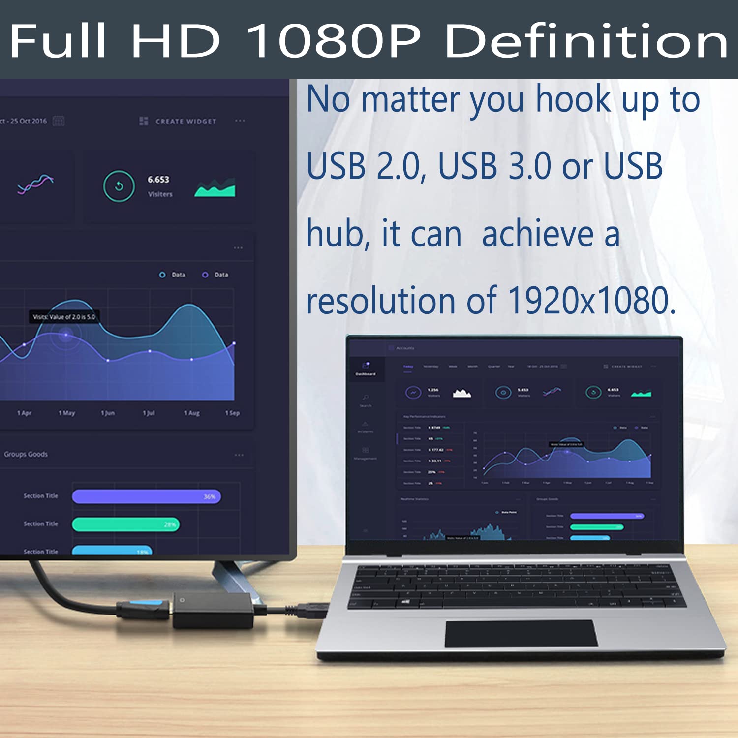 Adattatore da USB a HDMI, USB 3.0/2.0 a HDMI Audio Video Adapter HD 1080P Video Video Cavo Convertitore per PC, Laptop HDTV TV compatibile con Windows 7/8/10/XP
